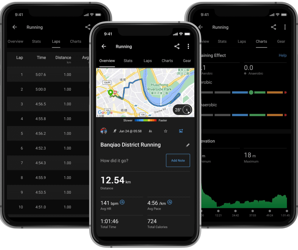 Garmin Connect App, Activity