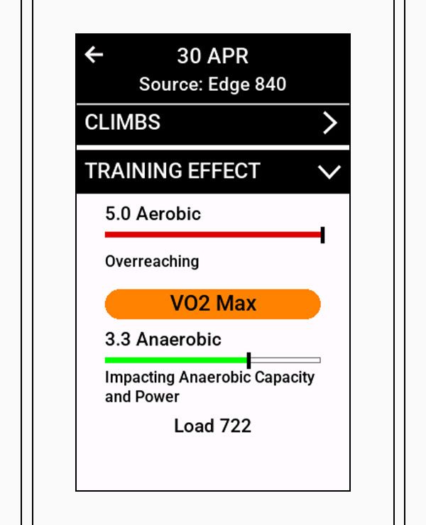 Anaerobic training online cycling